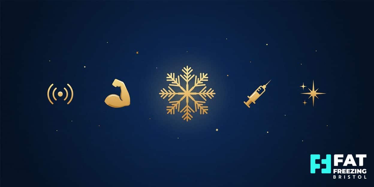 A flat-vector lineup of golden fat reduction treatment icons including a glowing snowflake, muscle, sound wave, syringe and laser on a midnight-blue background, representing the most popular options available in Bristol in 2026